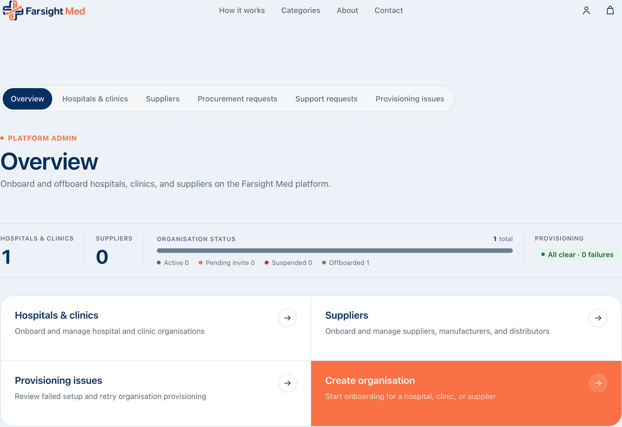 Platform overview admin dashboard in Farsight Med