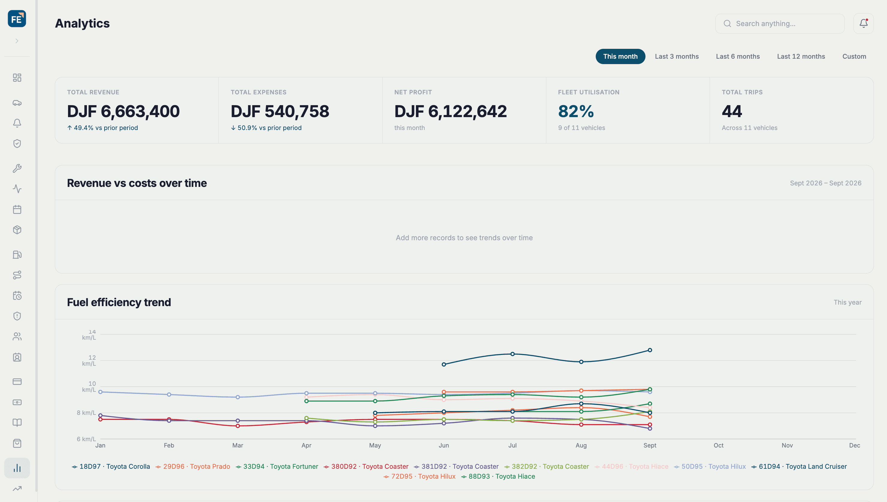 Analytics in Fleet Express showing revenue, costs and fuel efficiency