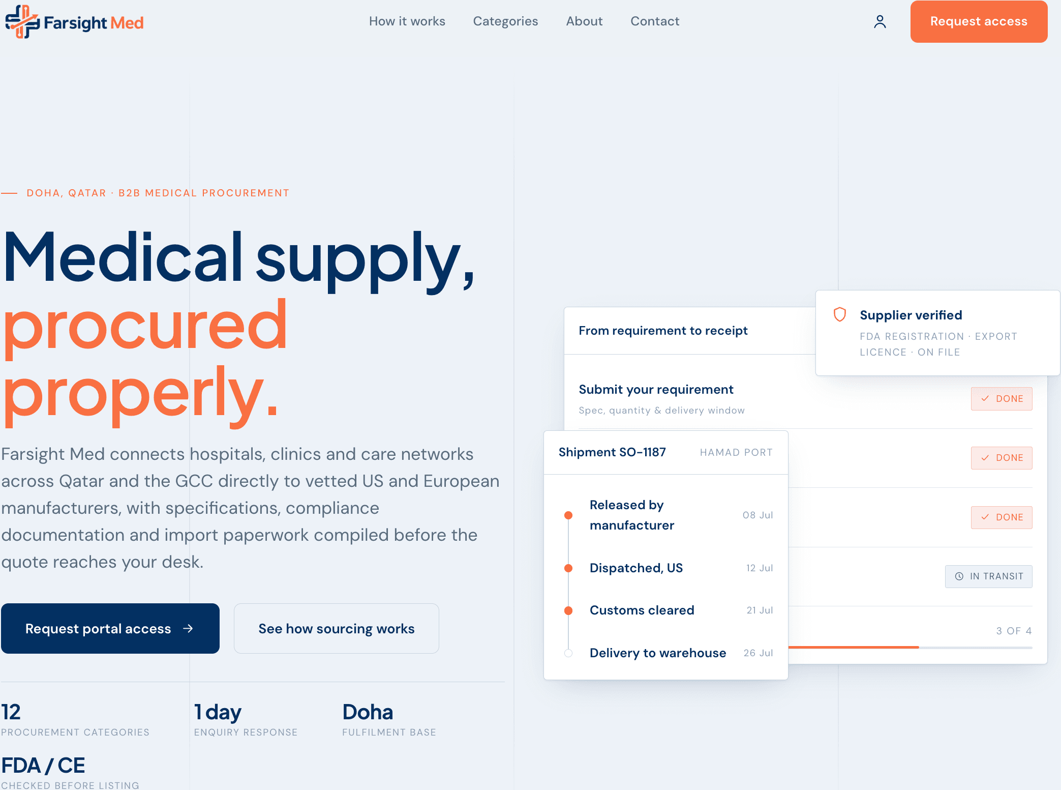Farsight Med homepage