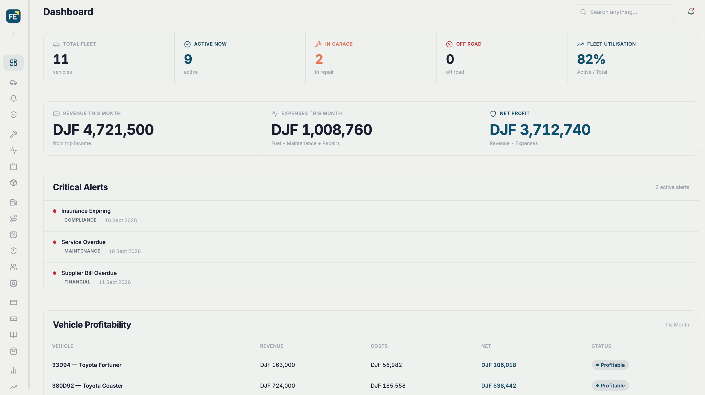 Fleet Express operations dashboard